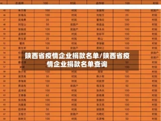 陕西省疫情企业捐款名单/陕西省疫情企业捐款名单查询