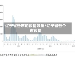 辽宁省各市的疫情数据/辽宁省各个市疫情