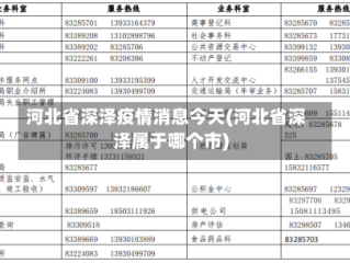 河北省深泽疫情消息今天(河北省深泽属于哪个市)