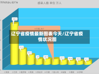 辽宁省疫情最新图表今天/辽宁省疫情状况图