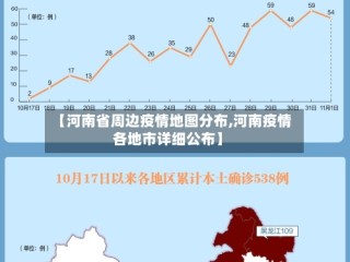 【河南省周边疫情地图分布,河南疫情各地市详细公布】