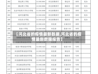 【河北省的疫情最新数据,河北省的疫情最新数据报告】