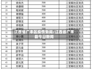 江西省广丰区疫情新闻/江西省广丰县今日新闻