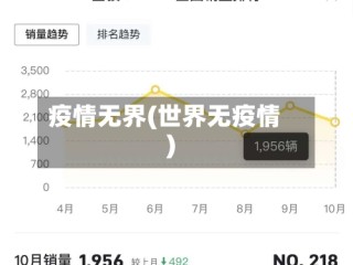 疫情无界(世界无疫情)