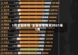 1月全国疫情/全国疫情情况2021年1月