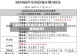 【海南省疫情最新通报图,海南省疫情最新通知】