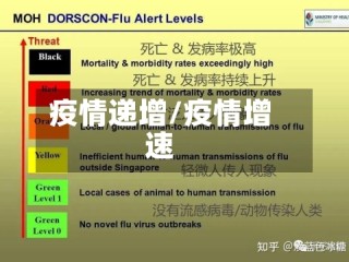 疫情递增/疫情增速