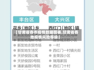【甘肃省各市疫情数据图表,甘肃省各地疫情风险等级】