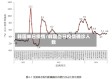 韩国单日疫情/韩国当日疫情确诊人数