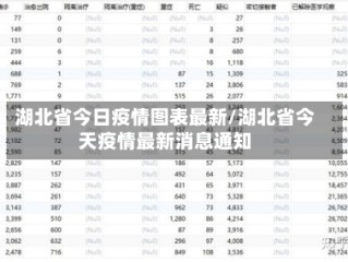 湖北省今日疫情图表最新/湖北省今天疫情最新消息通知