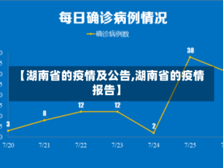 【湖南省的疫情及公告,湖南省的疫情报告】