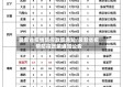 最新省疫情防控政策通知/最新省疫情防控政策通知公告