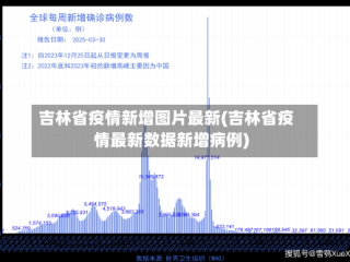 吉林省疫情新增图片最新(吉林省疫情最新数据新增病例)