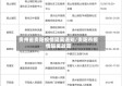 贵州省贵阳疫情隔离通知/贵阳市疫情隔离政策