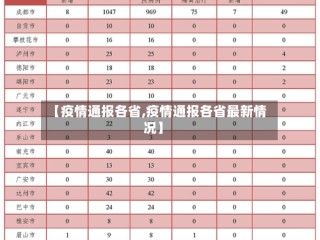 【疫情通报各省,疫情通报各省最新情况】