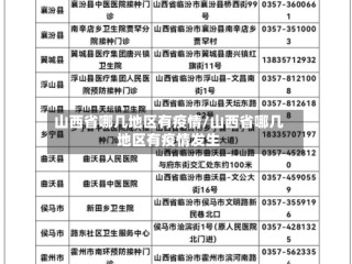 山西省哪几地区有疫情/山西省哪几地区有疫情发生