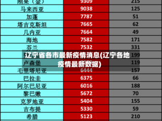 辽宁省各市最新疫情消息(辽宁各地疫情最新数据)