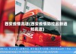 西安疫情高速(西安疫情防控最新通知高速)