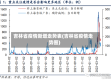 吉林省疫情新增走势表(吉林省疫情走势图)