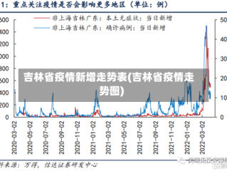 吉林省疫情新增走势表(吉林省疫情走势图)