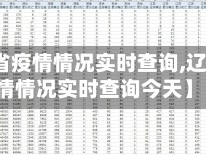 【辽宁省疫情情况实时查询,辽宁省疫情情况实时查询今天】