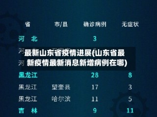 最新山东省疫情进展(山东省最新疫情最新消息新增病例在哪)
