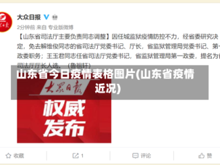 山东省今日疫情表格图片(山东省疫情近况)