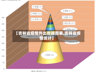【吉林省疫情外出数据图表,吉林省疫情统计】
