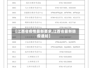 【江西省疫情最新要求,江西省最新防疫通知】