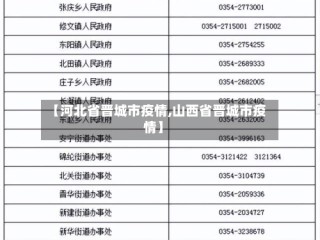 【河北省晋城市疫情,山西省晋城市疫情】