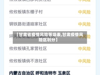 【甘肃省疫情风险等级表,甘肃疫情风险区划分】