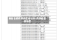安微省疫情等级区域划分/安徽省疫情地区