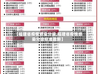 【福建省疫情感染分级,福建省疫情感染分级标准最新】
