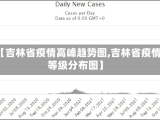 【吉林省疫情高峰趋势图,吉林省疫情等级分布图】