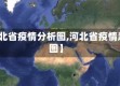 【河北省疫情分析图,河北省疫情趋势图】