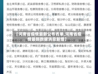 【河南省疫情最新公布名单,河南省疫情最新数据消息新增】