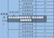 湖北省的最新疫情情况/湖北省最新的疫情报告