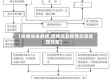 【疟疾填报疫情,疟疾突发疫情应急处理预案】