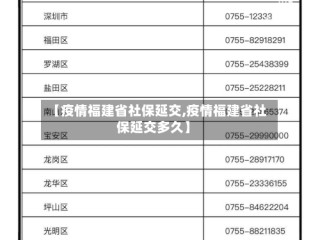 【疫情福建省社保延交,疫情福建省社保延交多久】