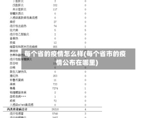 每个省的疫情怎么样(每个省市的疫情公布在哪里)