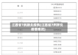 江西省7例肺炎疫情(江西省7例肺炎疫情情况)