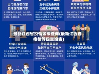 最新江西省疫情等级查询(最新江西省疫情等级查询表)