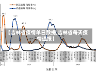 【吉林省疫情单日数据,吉林省每天疫情通报】