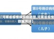 【河南省疫情病历轨迹图,河南省疫情数据统计】