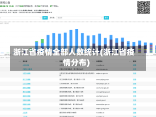 浙江省疫情全部人数统计(浙江省疫情分布)