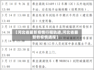 【河北省最新疫情行程轨迹,河北省最新的疫情通报】