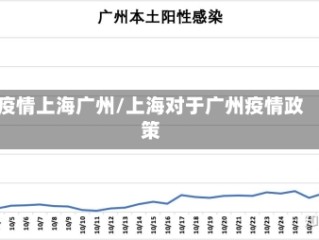 疫情上海广州/上海对于广州疫情政策