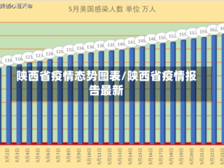 陕西省疫情态势图表/陕西省疫情报告最新