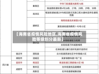 【海南省疫情风险地区,海南省疫情风险等级划分最新】