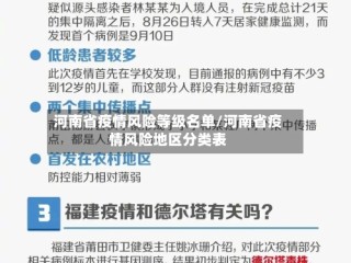 河南省疫情风险等级名单/河南省疫情风险地区分类表
